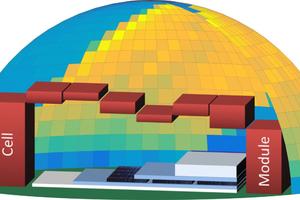 Predicting realistic annual yield for solar modules